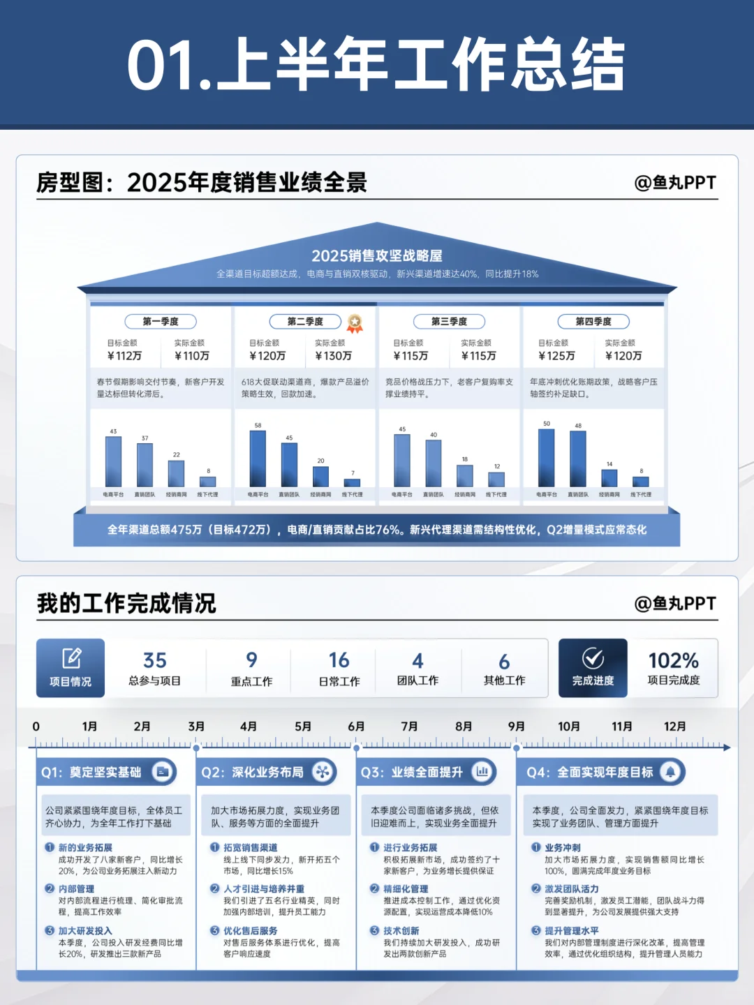 年中汇报这样做，领导终于知道我干了多少活