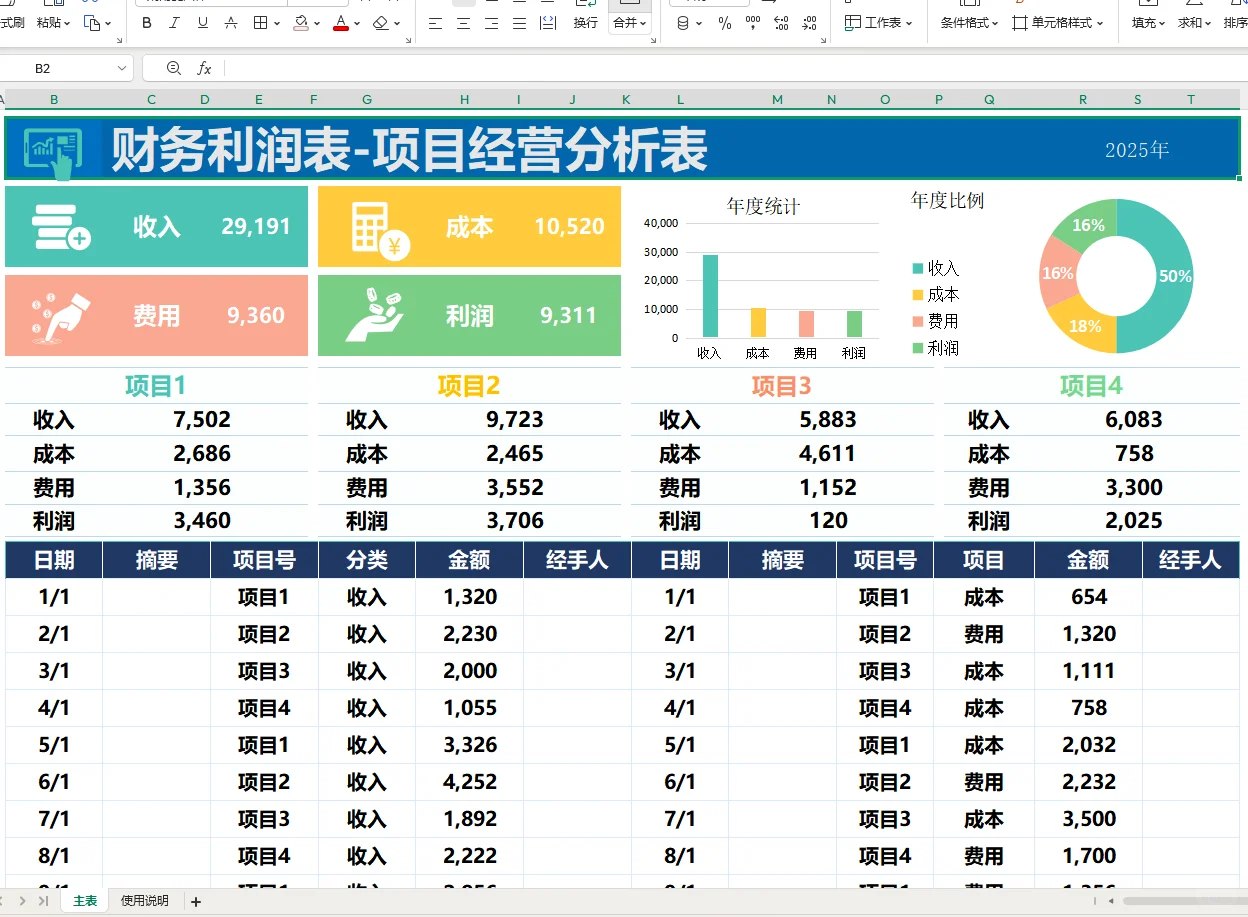 第一次见这么漂亮的利润分析表~