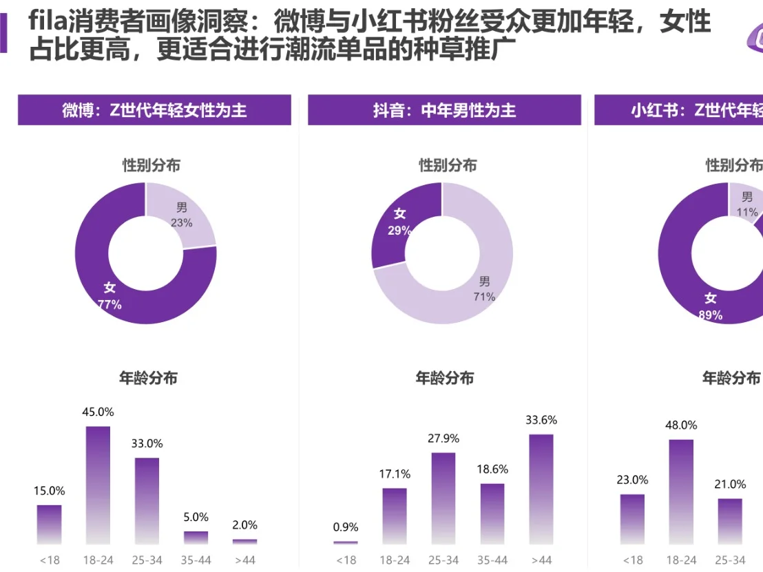 运动鞋服品牌致胜策略洞察?