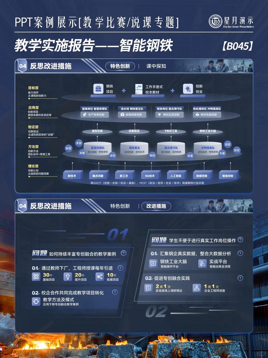 实施报告丨智能冶金设计直接抄 ?⚙️