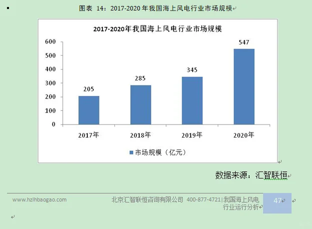 海上风电行业市场研究与发展前景预测报告