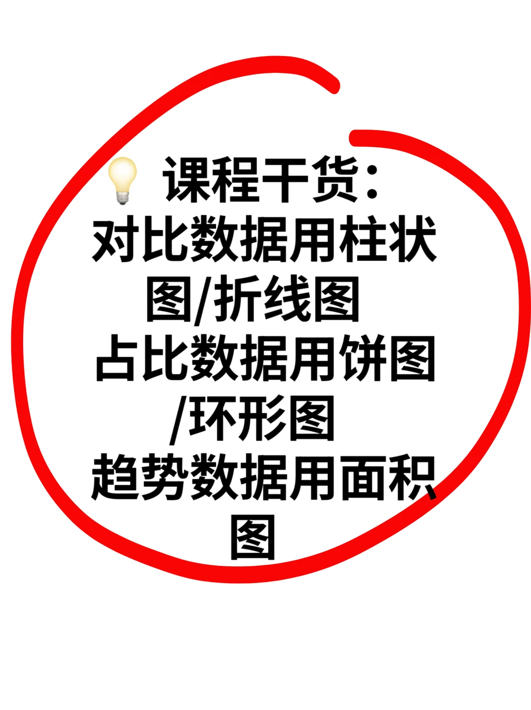 ? 从0到1学会写数据分析报告!原来这么简单