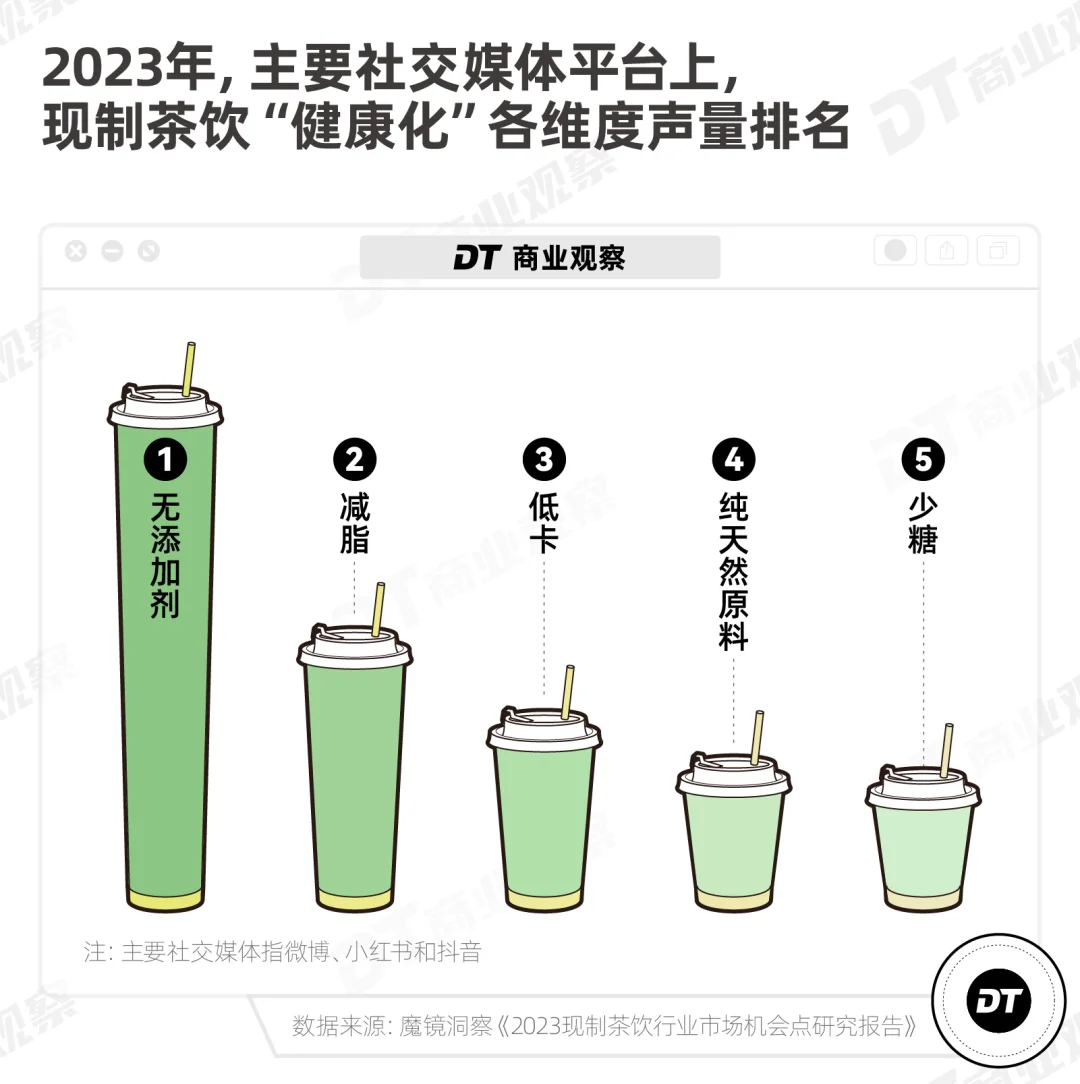 行业 | 重磅: 2024新茶饮深度观察