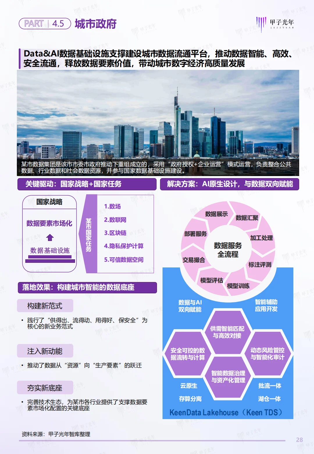 中国Data&AI数据基础设施白皮书