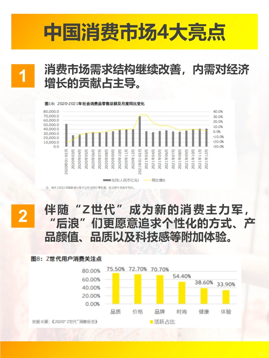 安永2022中国零售与消费品行业展望,棒极了