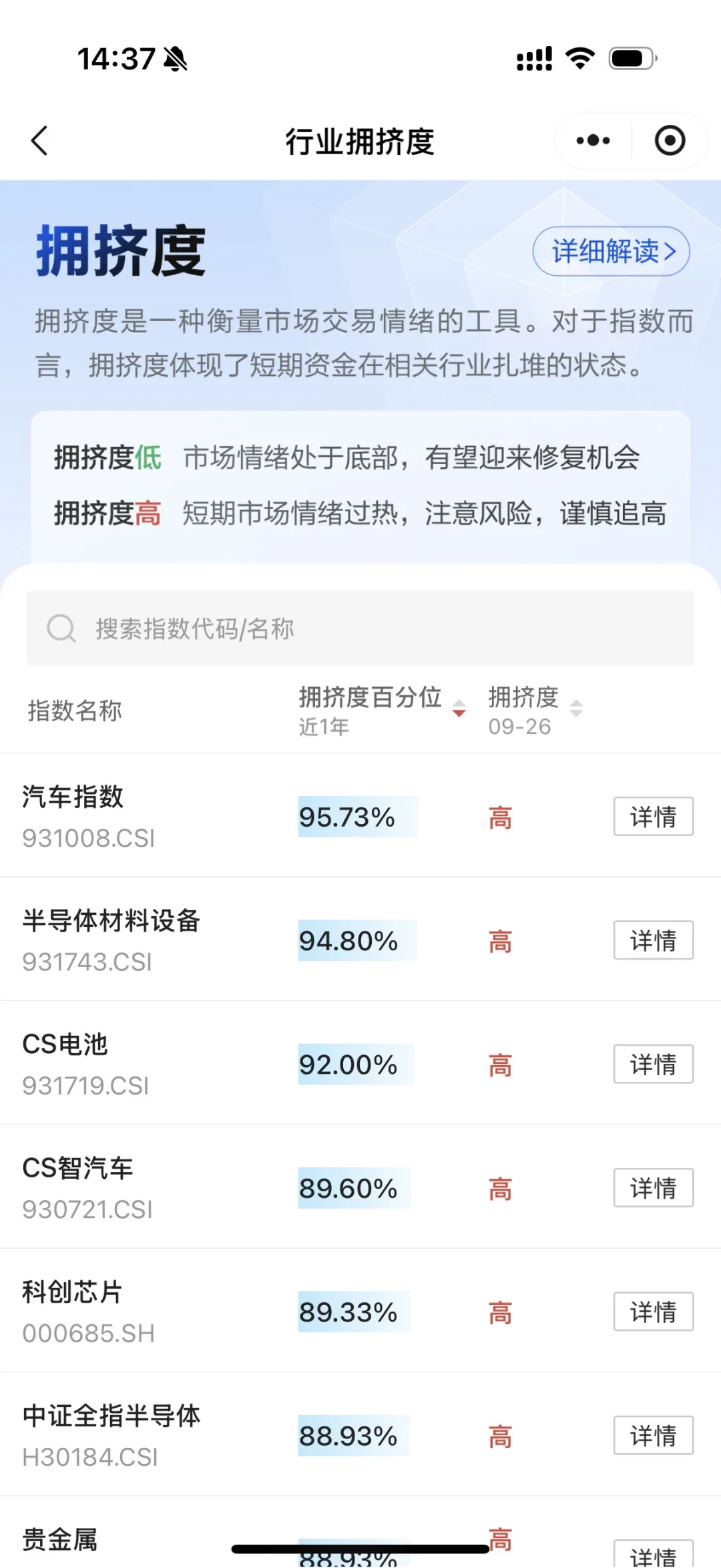 行业拥挤度，持续更新中～