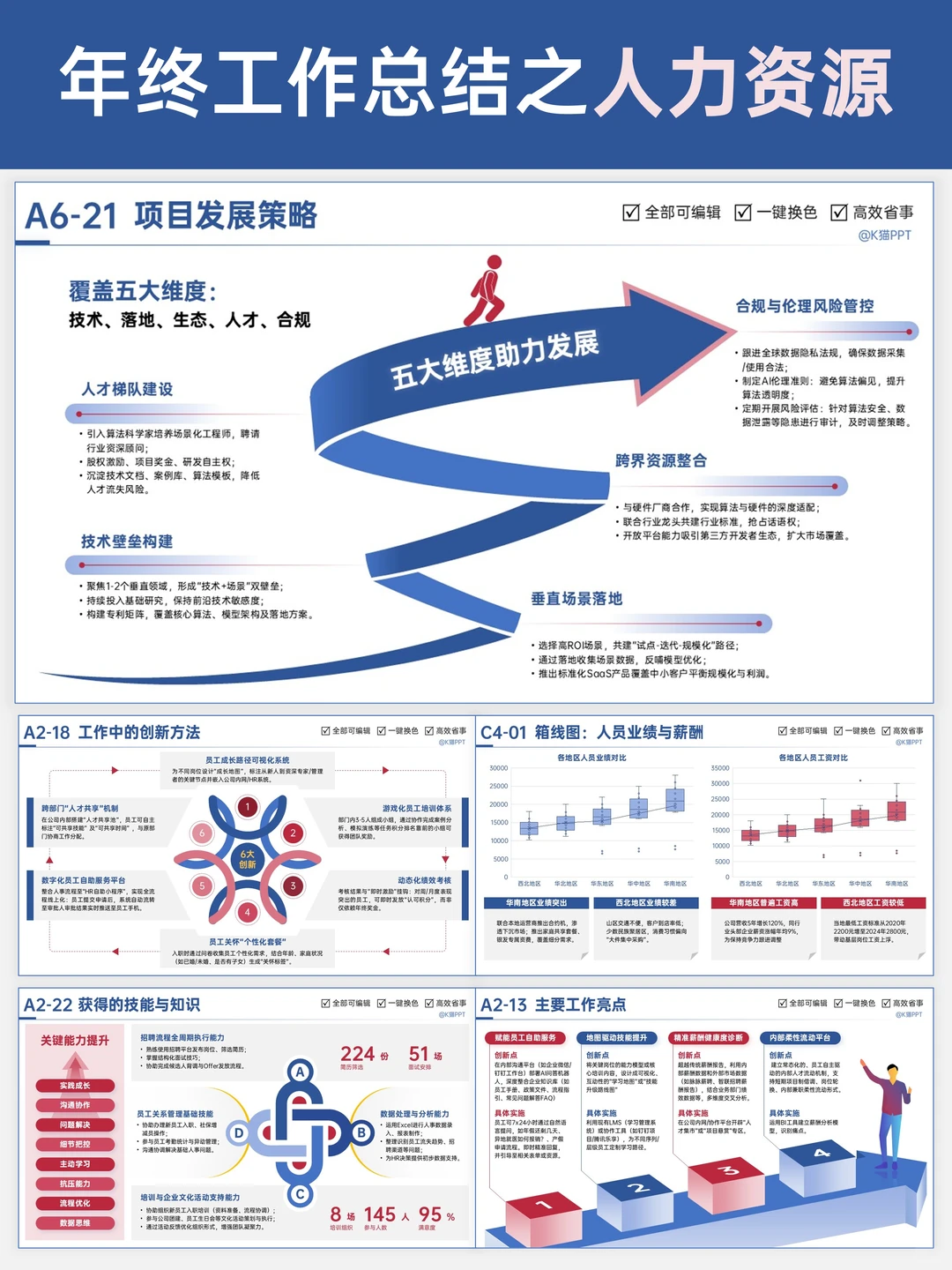 ?HR 年终总结 PPT 模板抄作业！