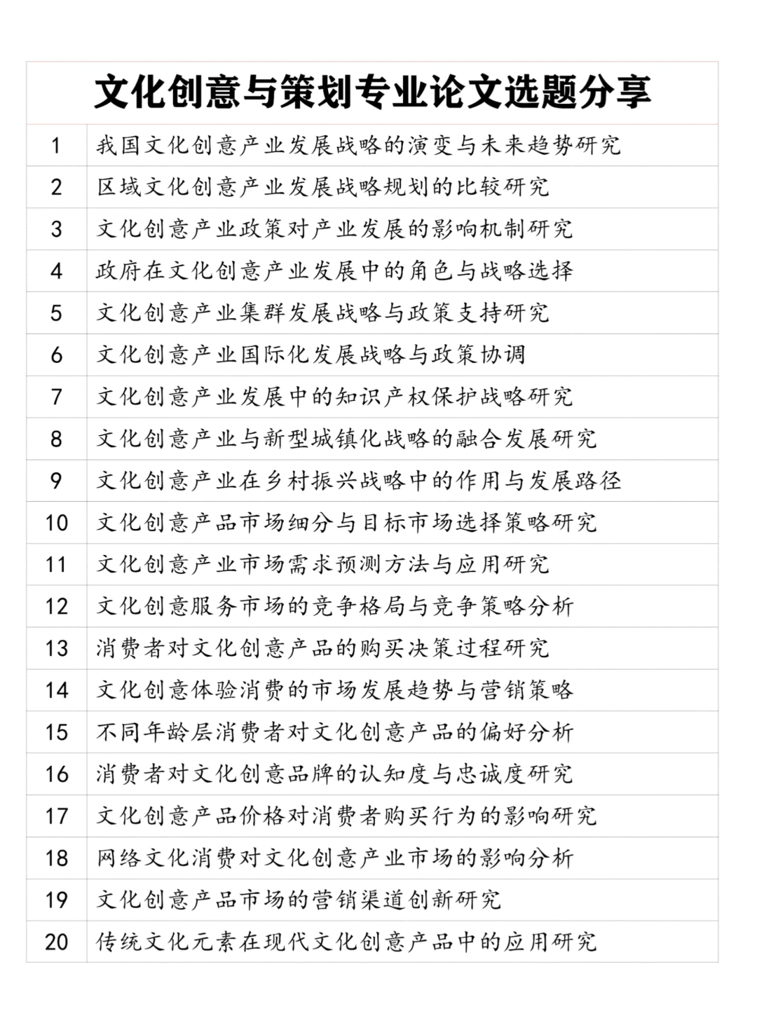 导师分享?文化创意与策划专业论文选题