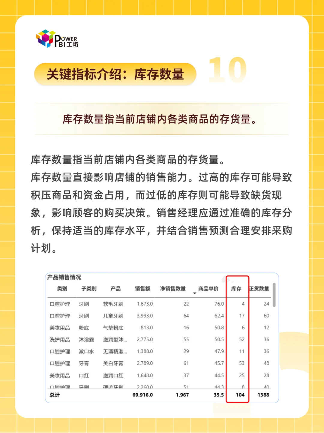 【硬核】Power BI一键搞定店铺销售分析