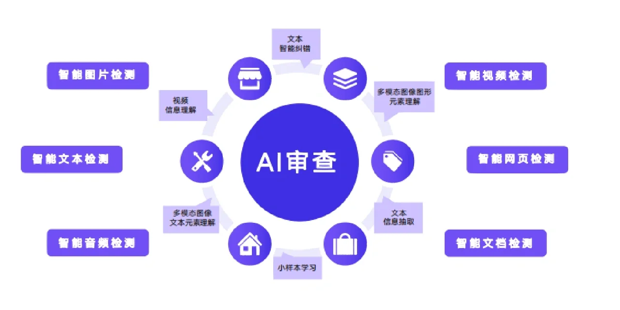 “解读两会” 企业数智化将迎来哪些转机?