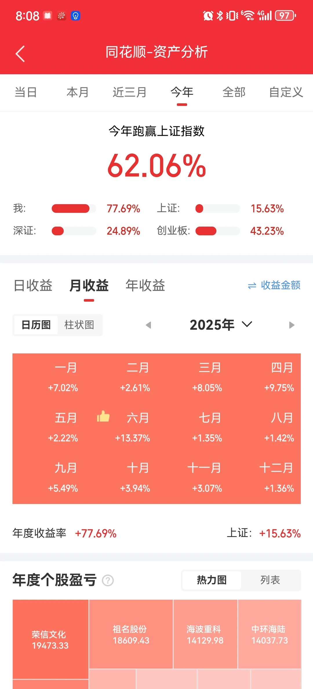 最大回撤7.8%，量化取得78%的成绩怎么样？