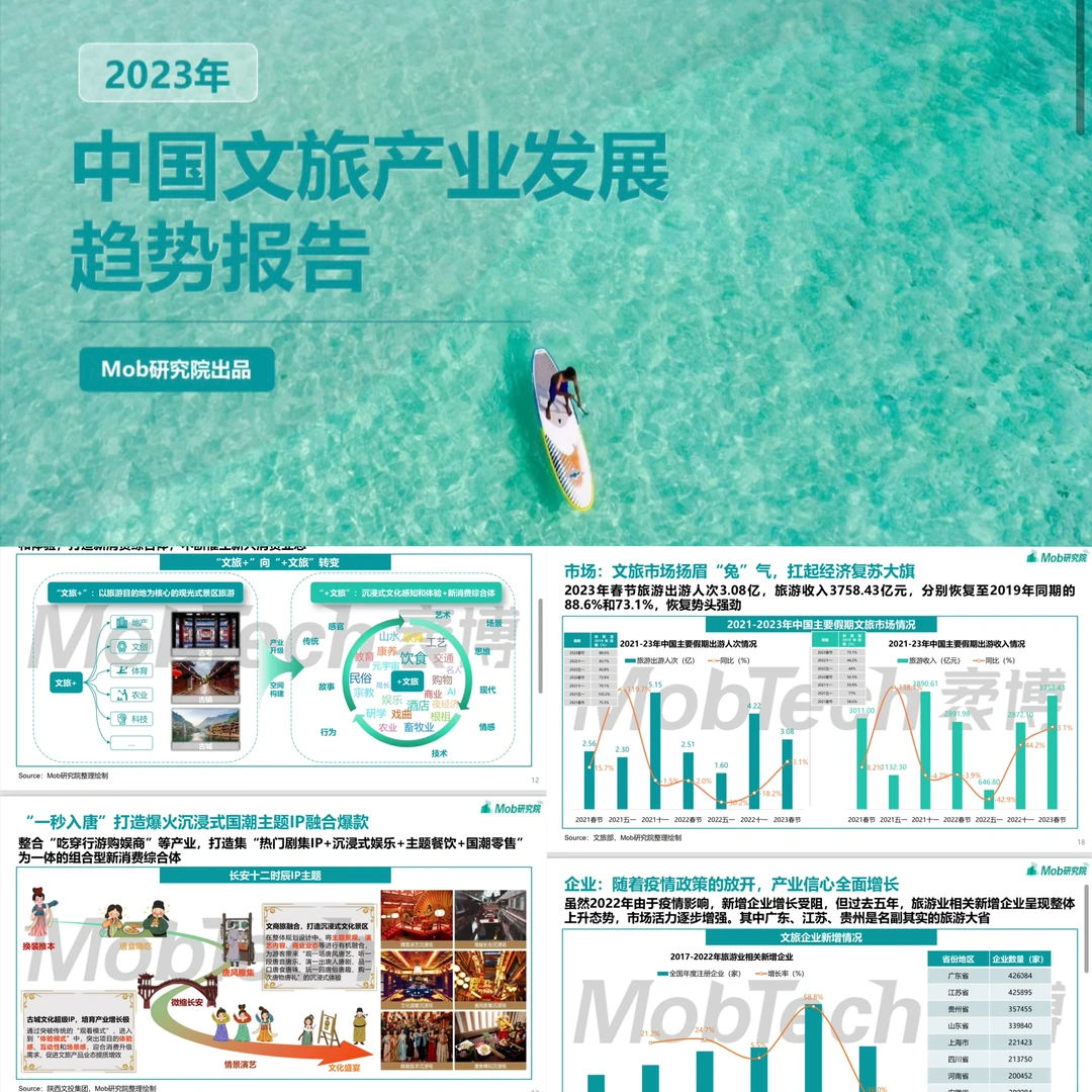 【行业白皮书流出】2023文旅产业趋势报告