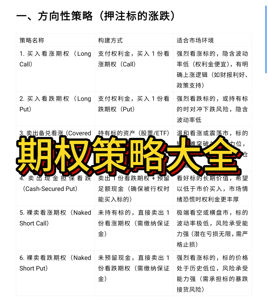 期权策略大全