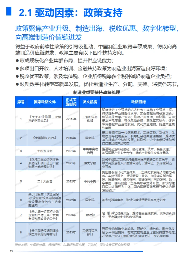 2024年中国制造业发展趋势报告