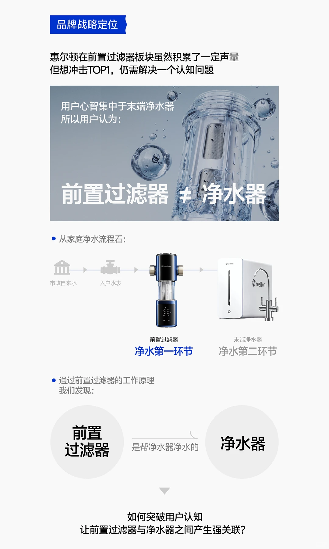 品牌战略升级全案分享(全屏版)