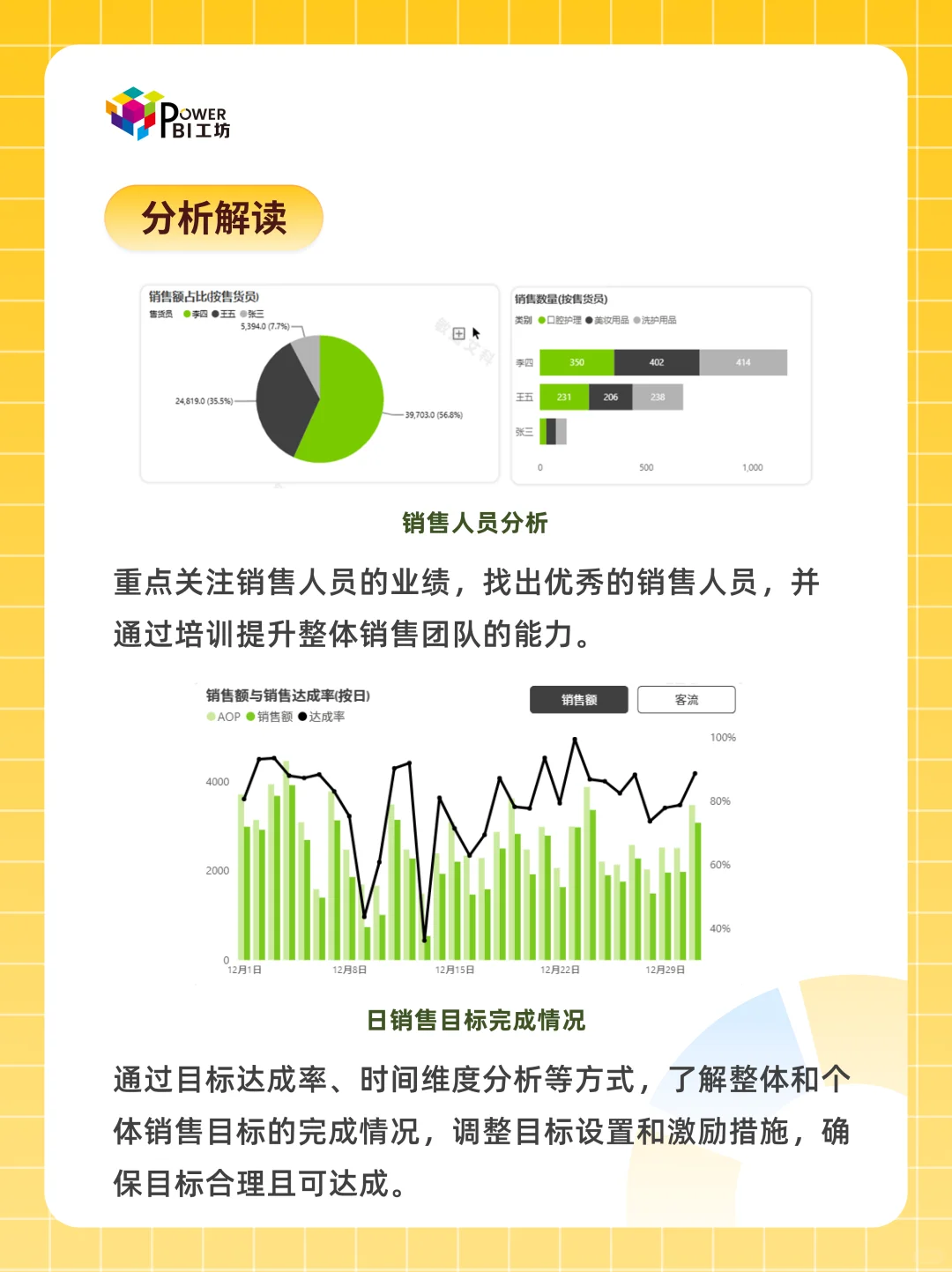 【硬核】Power BI一键搞定店铺销售分析