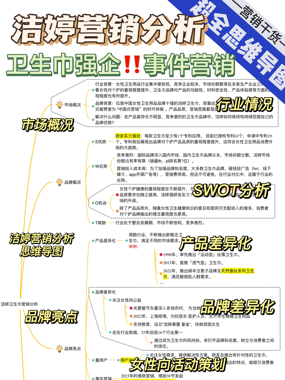 营销干货|洁婷品牌分析‼️拒绝内卷案例