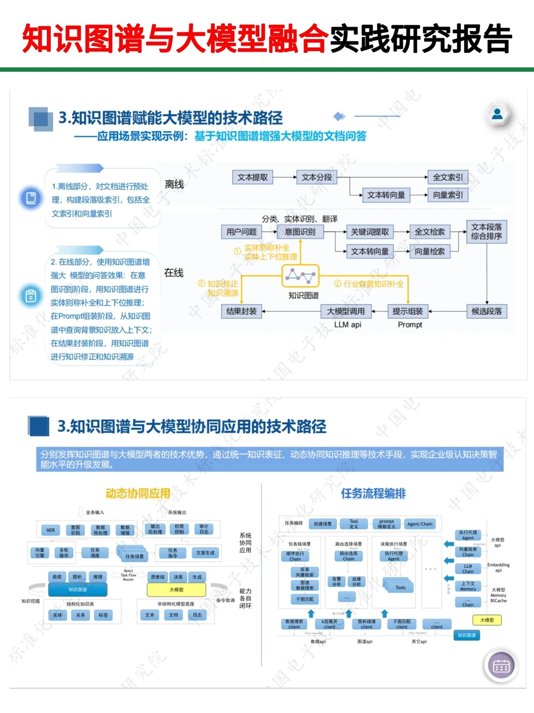 知识图谱与大模型融合实践研究报告‖72页