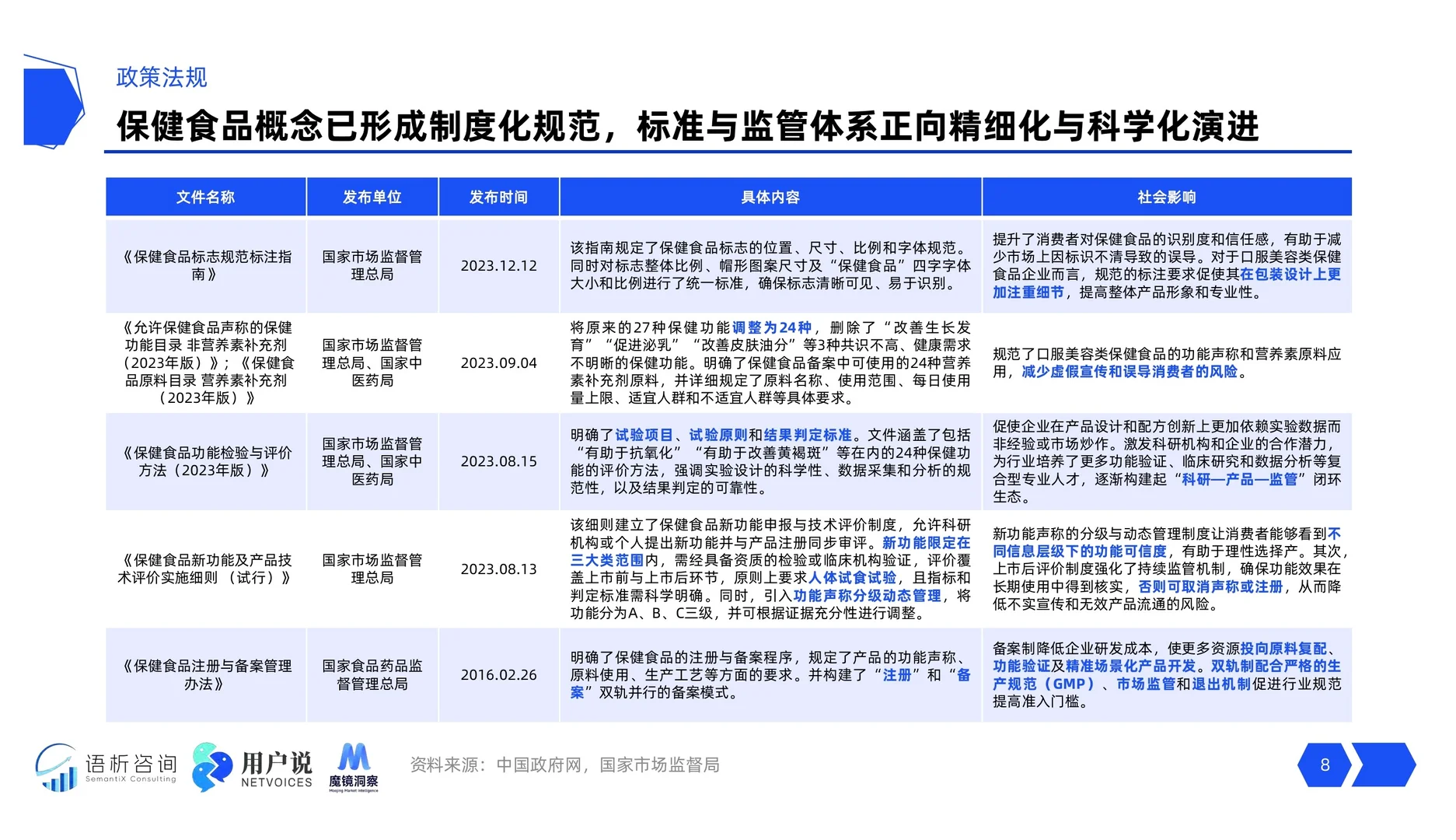 2025线上口服美容品类消费趋势洞察