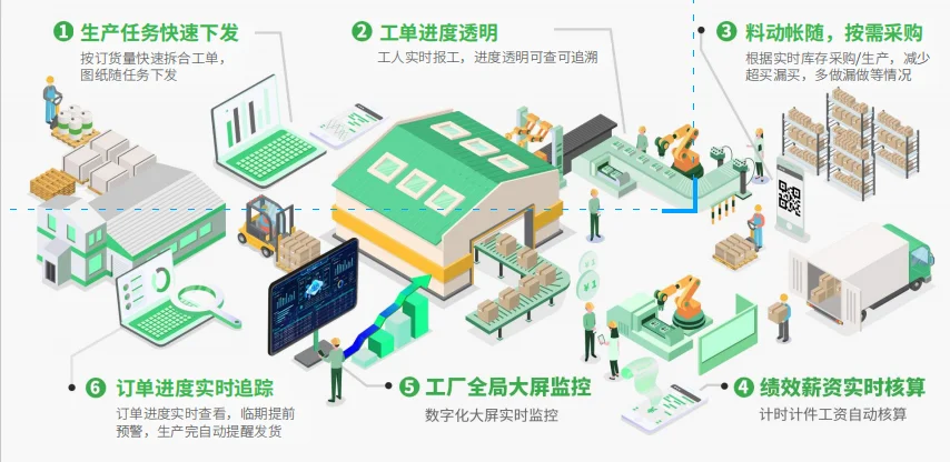 “数字化”到“数智化” 一字之变的魅力