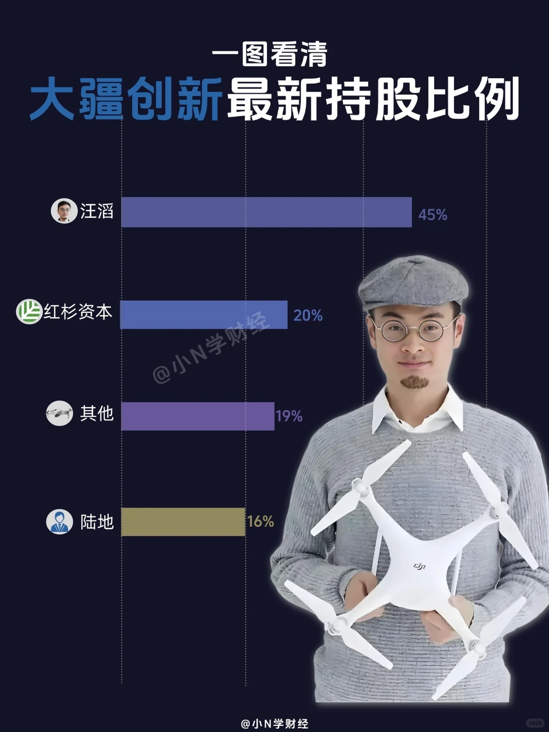 ?一图看清大疆业务布局！