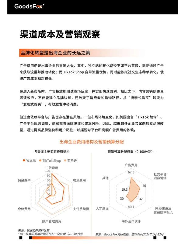 【127】2025年全球电商营销趋势报告