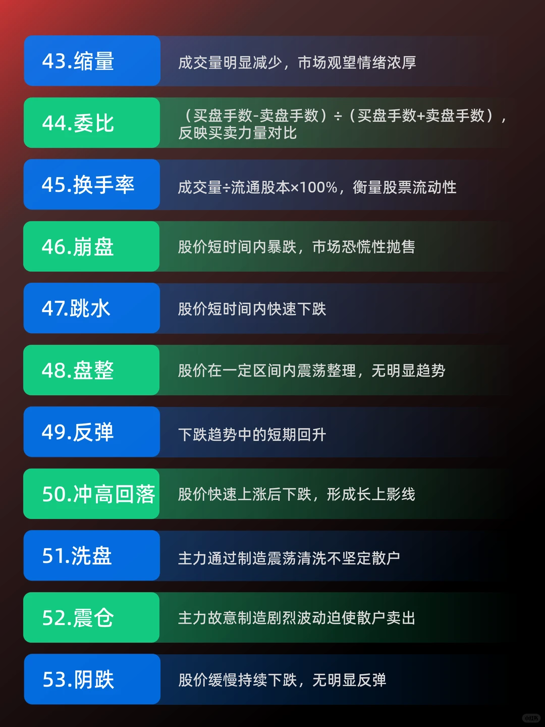 别着急！先搞懂这66个股票术语再炒股！