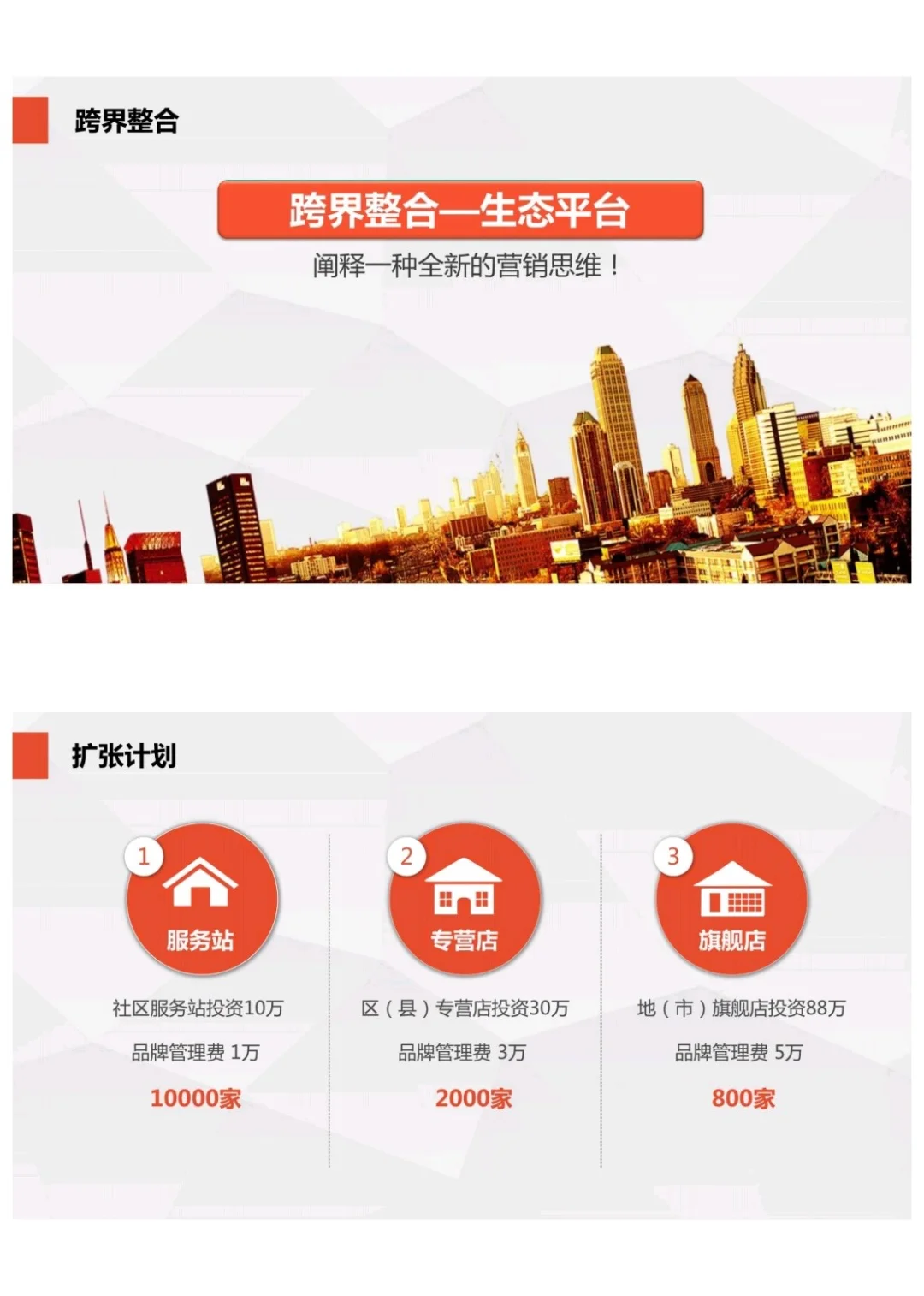 新零售商业模式