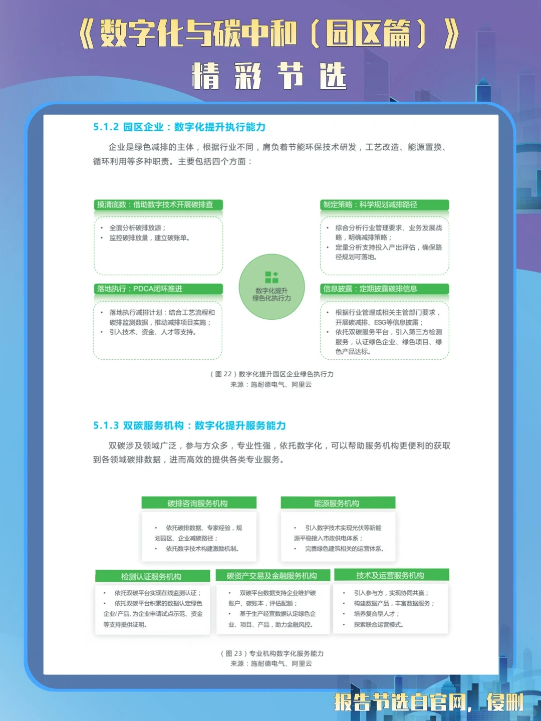 7篇报告 | 我读懂了数字化与碳中和