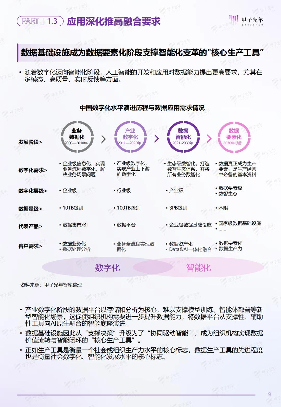 中国Data&AI数据基础设施白皮书