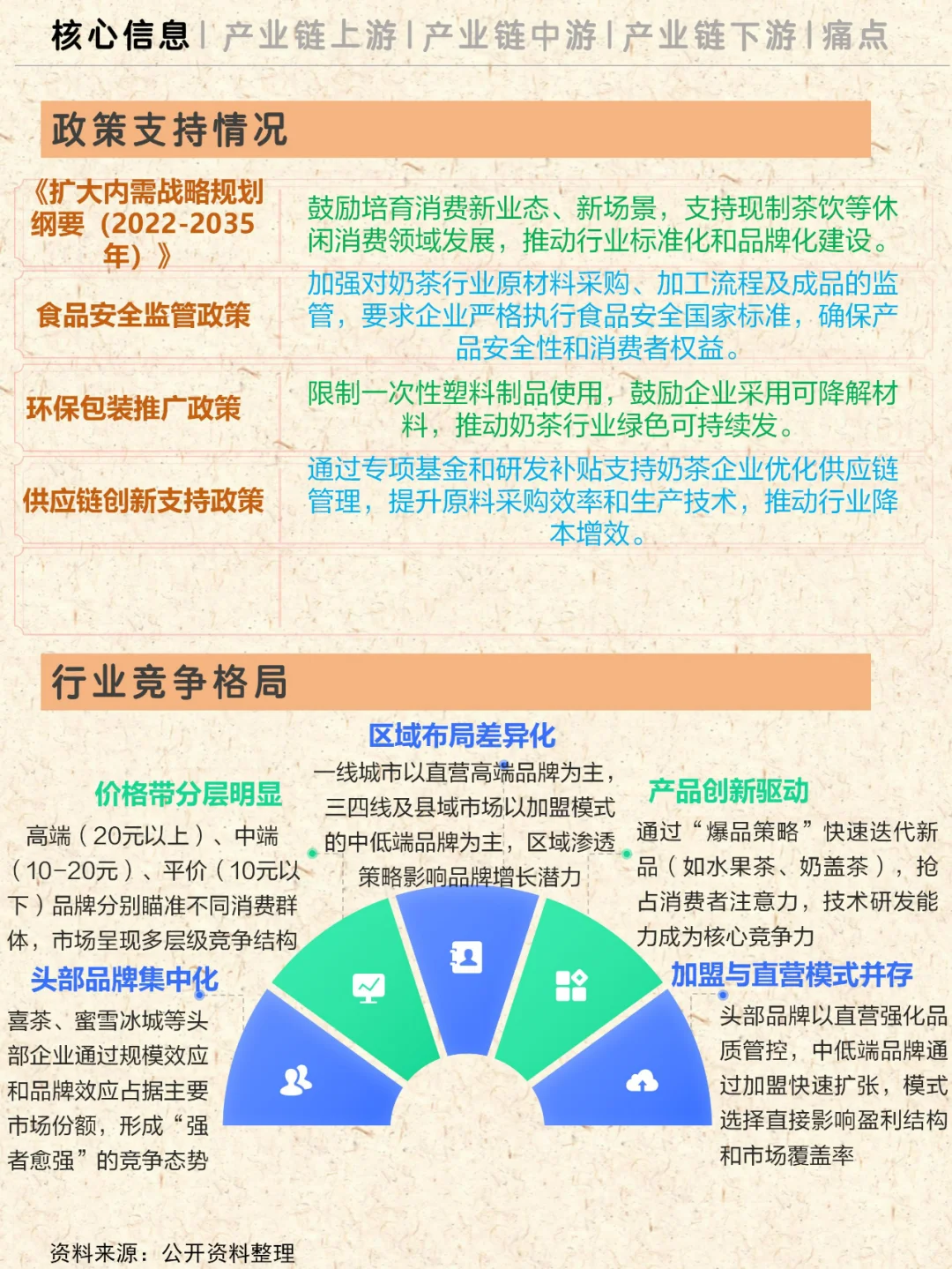 一天理解一条产业链NO.12|奶茶