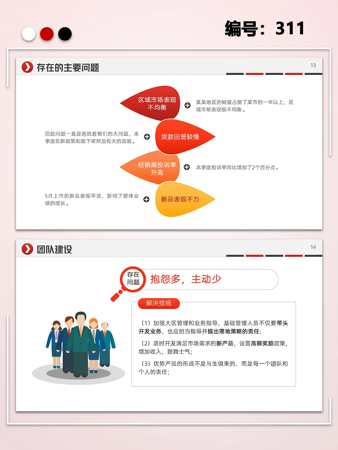 销售通用年终工作总结工作汇报规划PPT