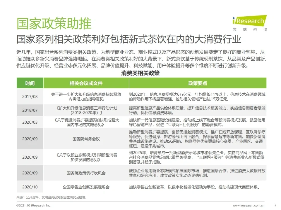 2021 中国新式茶饮行业研究报告 数据研究行