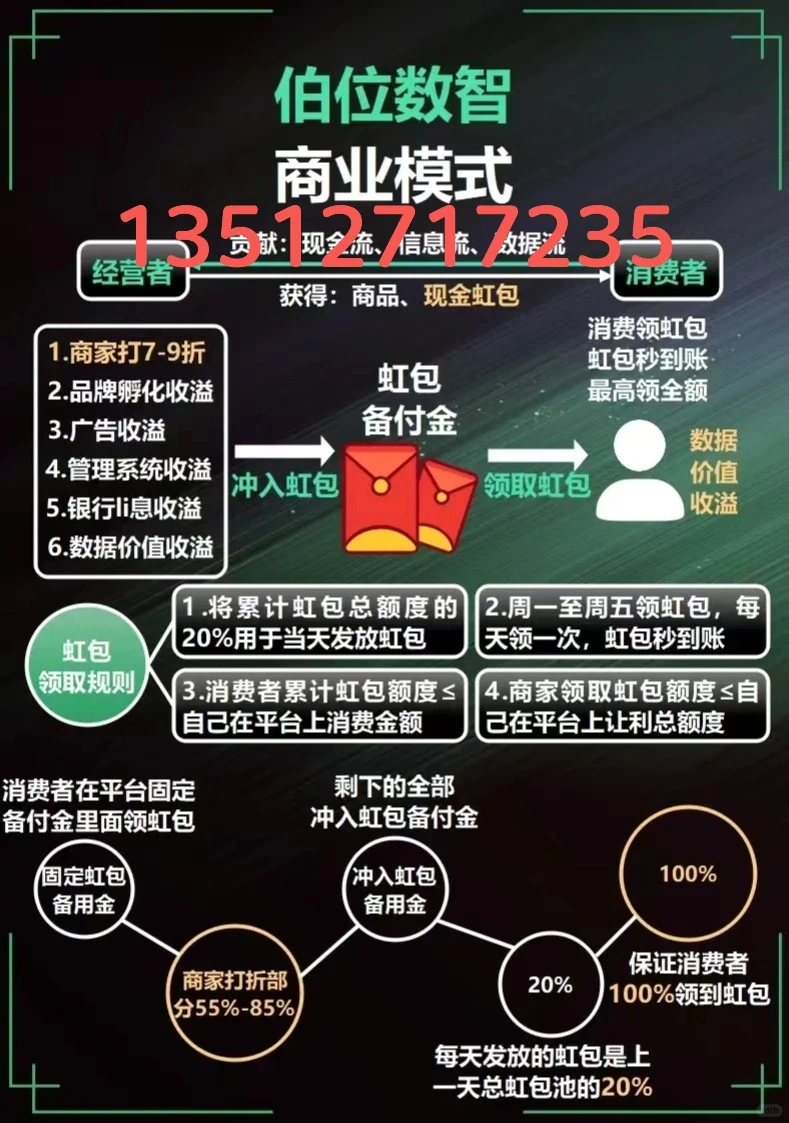 伯拉数字商业模式系统开发