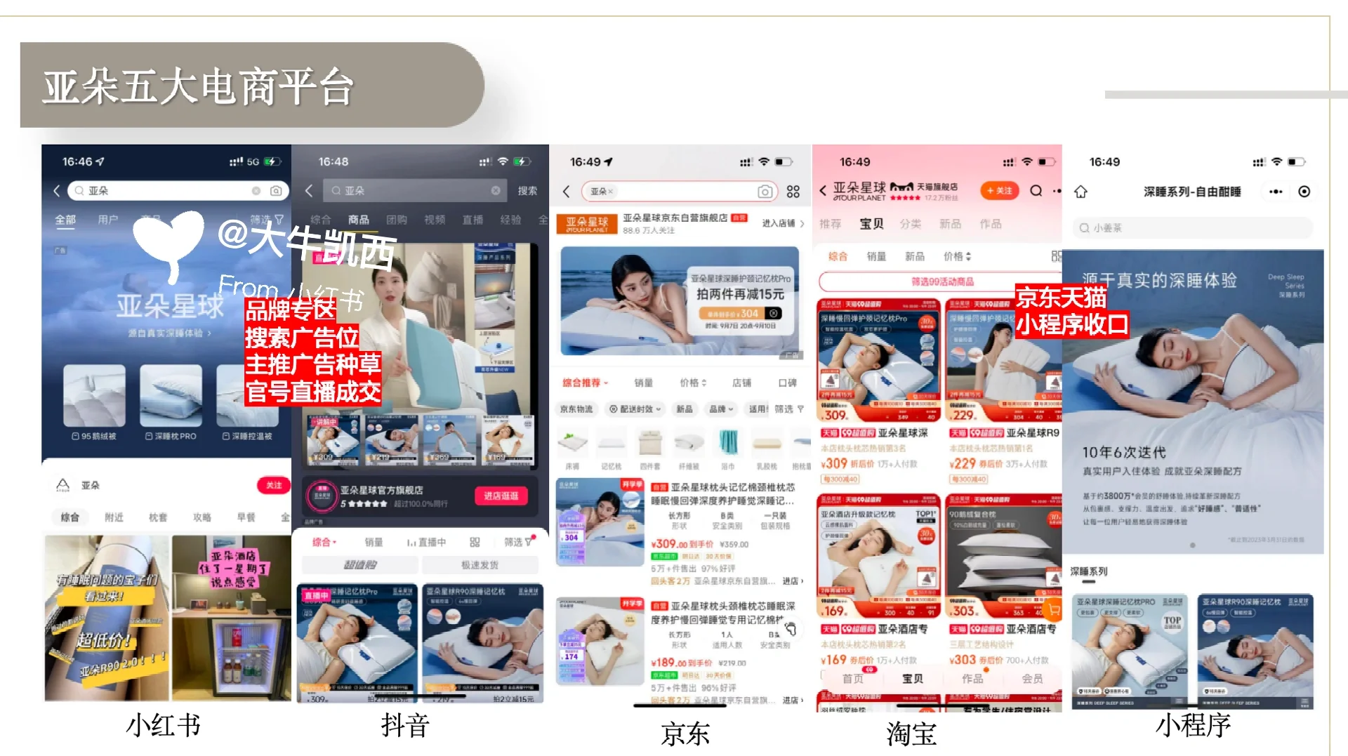 酒店品牌营销案例|亚朵场景零售品牌拆解(下