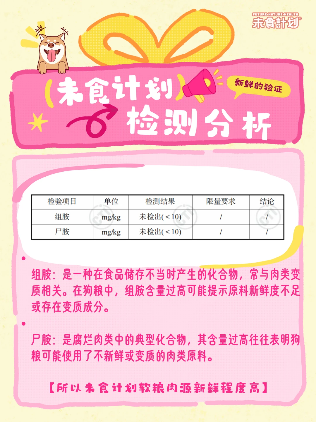 新品烘焙软粮检测报告奉上！