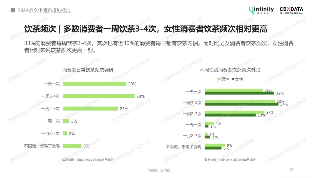 2024茶文化消费趋势报告