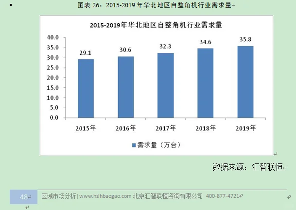 自整角机行业市场研究与发展前景预测报告