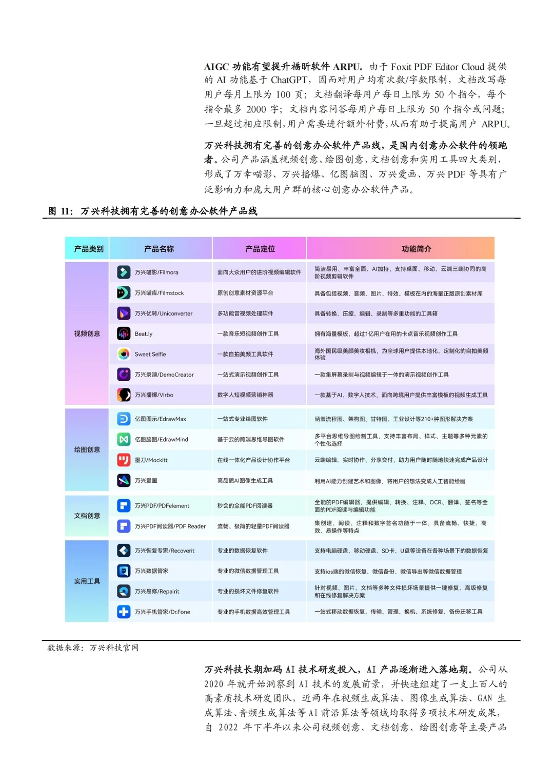 AI在办公智能驾驶金融及工业等领域应用现状