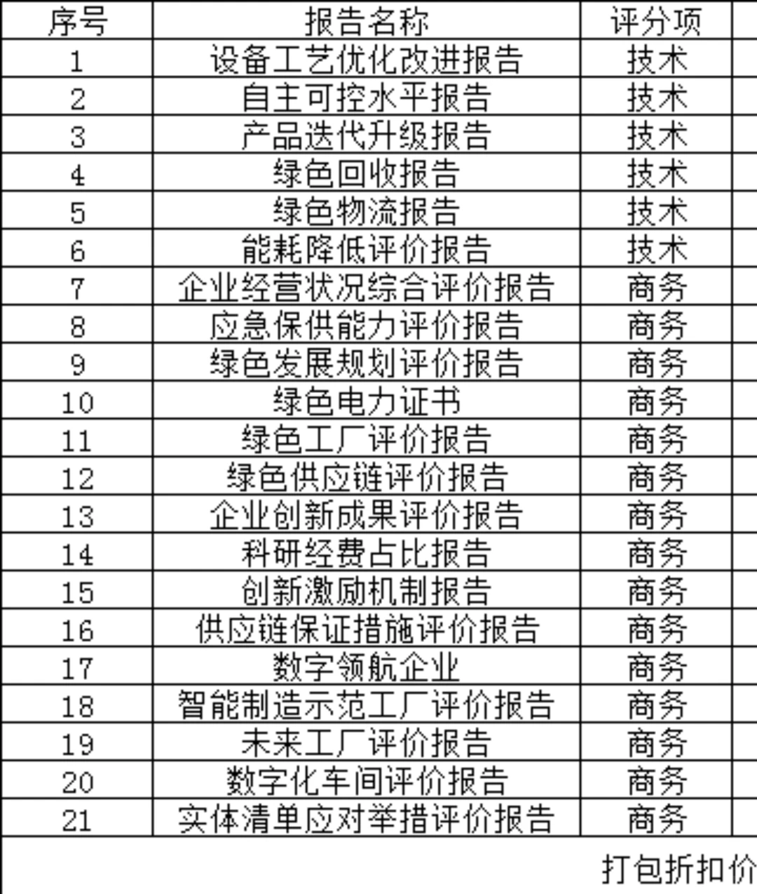 国网投标加分绿色项目