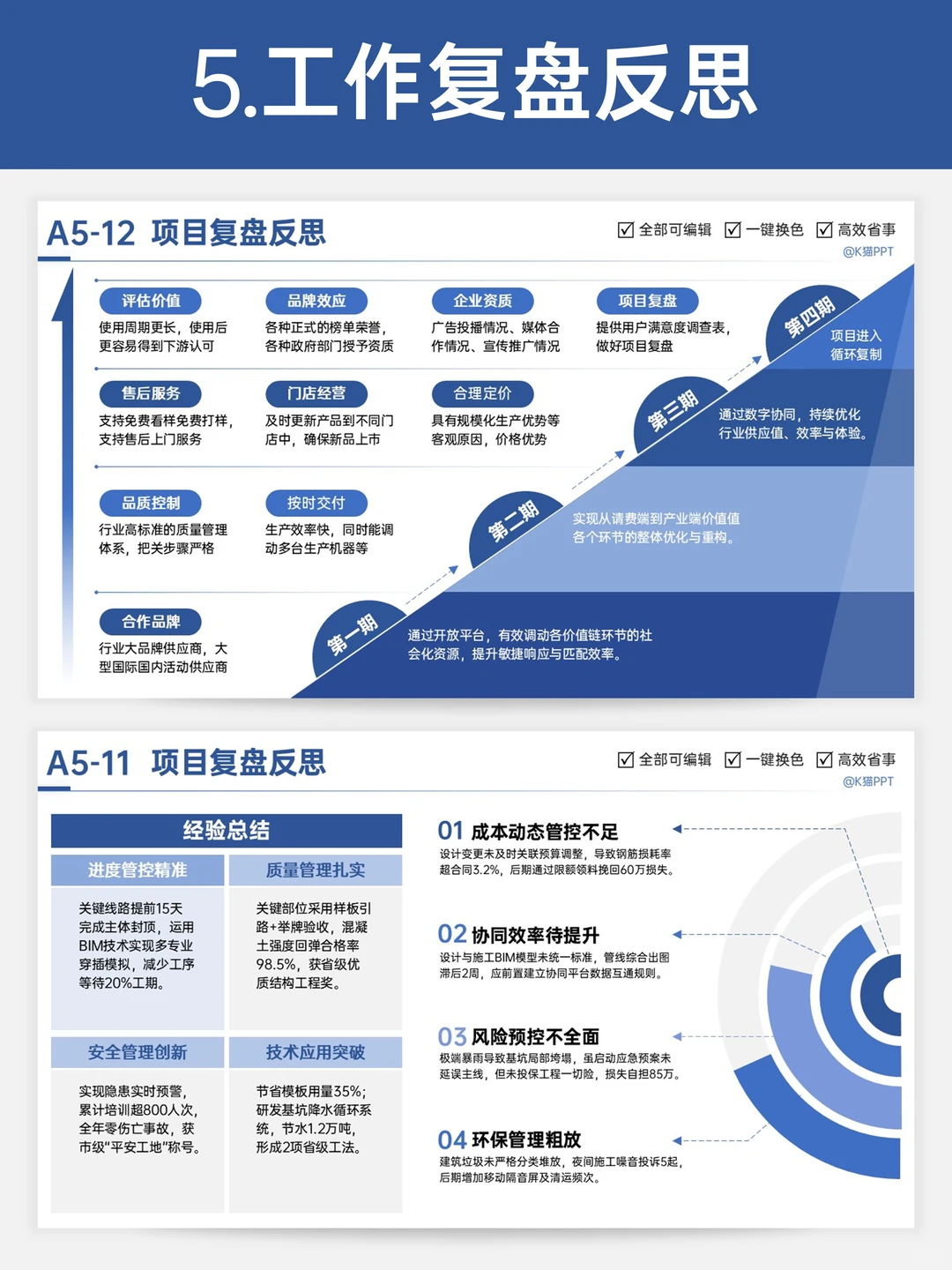 述职报告6大模块让你一展（战）封神?