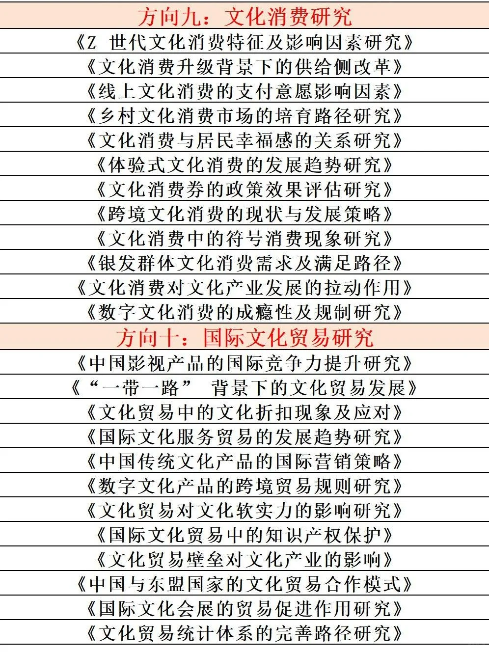 ?文化产业管理专业最新选题来啦!