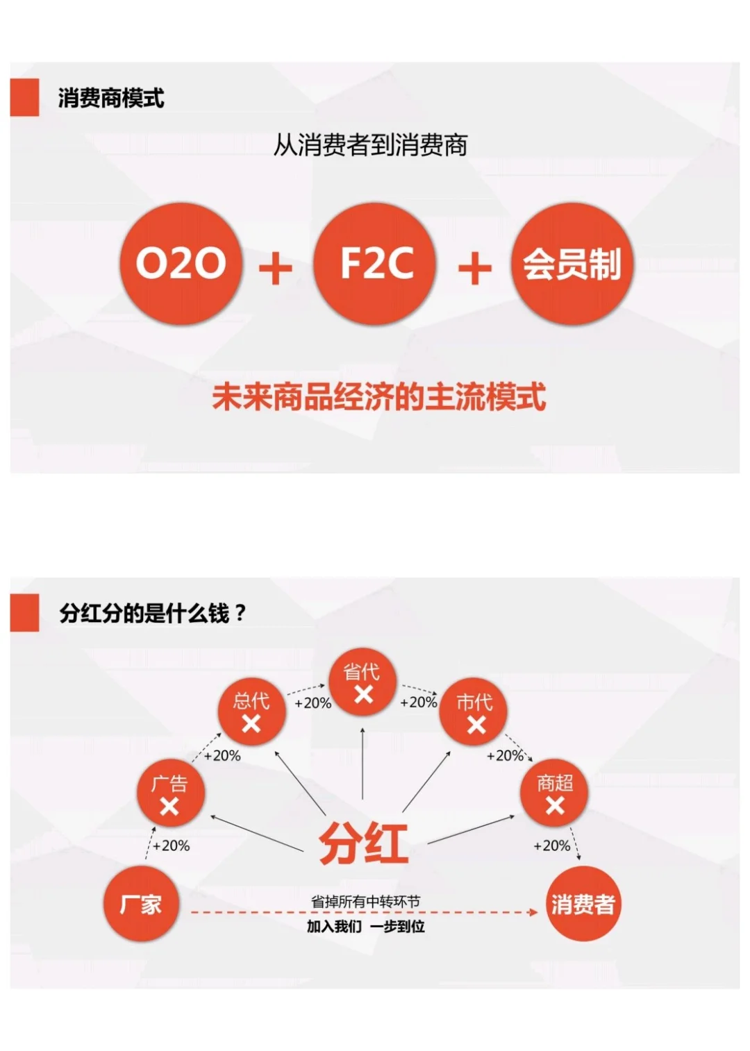 新零售商业模式