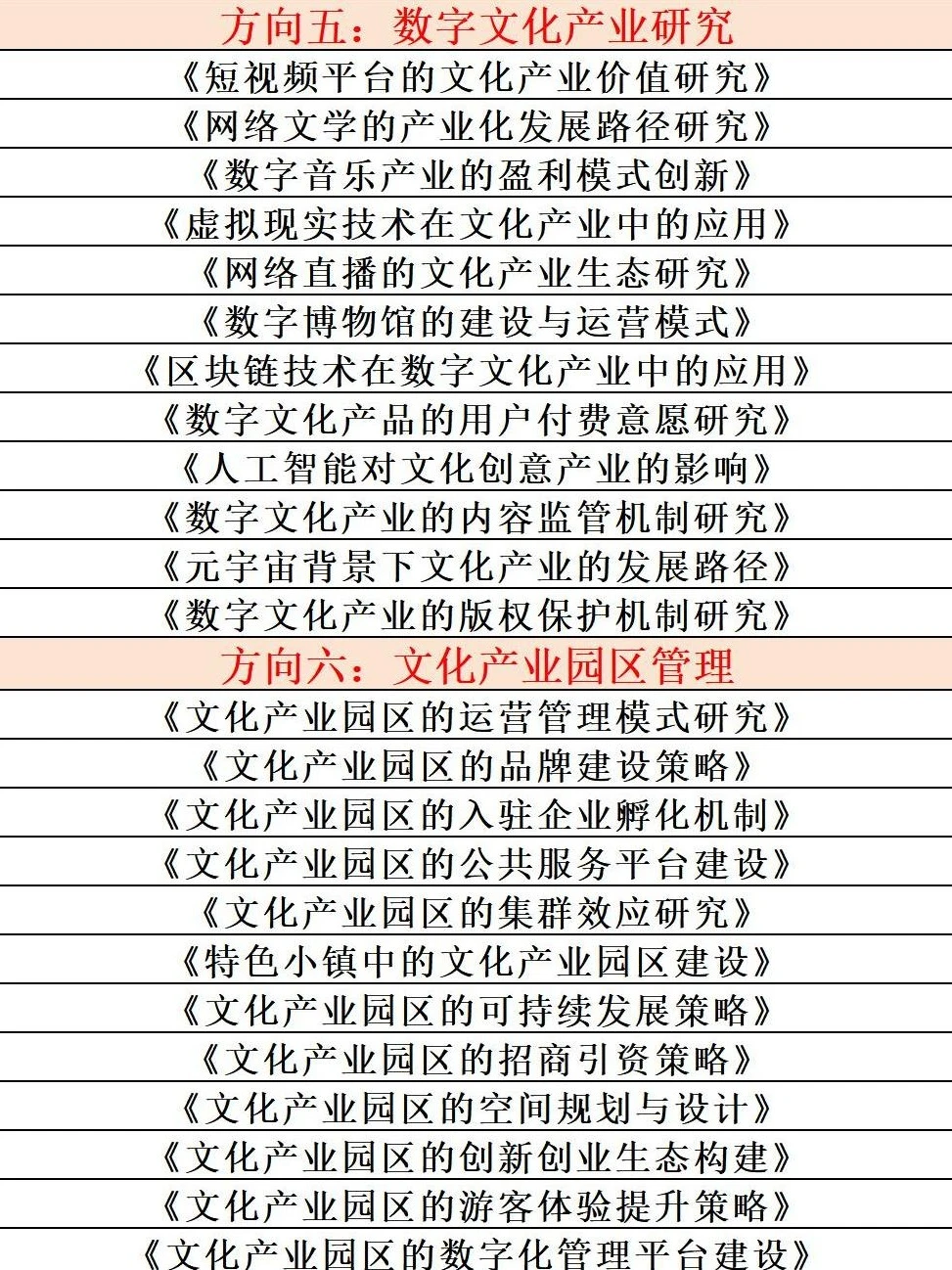 ?文化产业管理专业最新选题来啦!