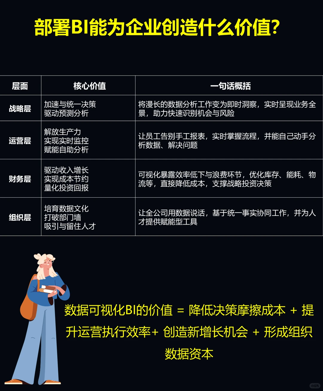 每日一则数据分析小知识|数据可视化BI