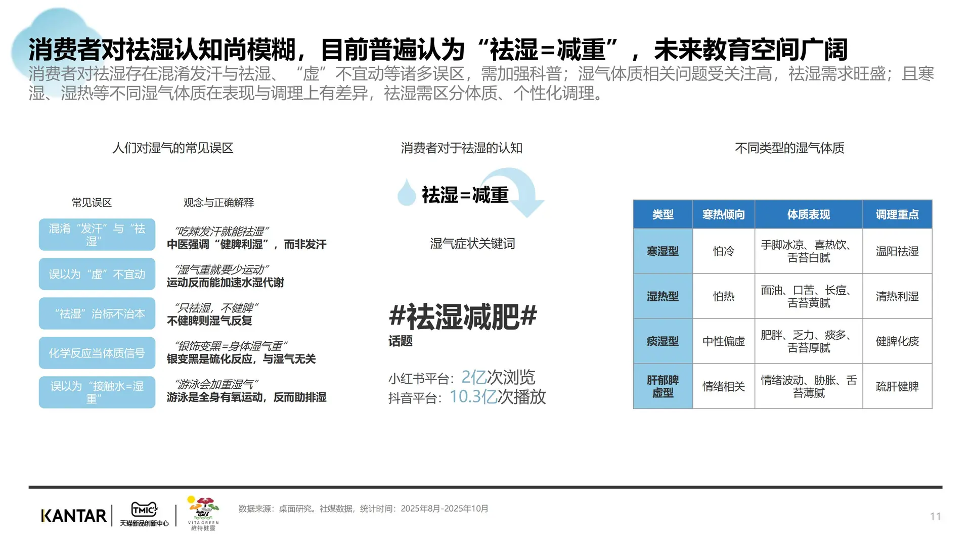 2025传统中式滋补行业祛湿赛道白皮书