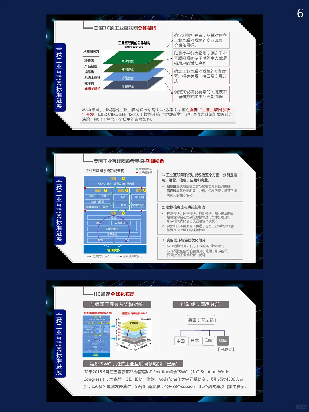 工业互联网市场分析PPT