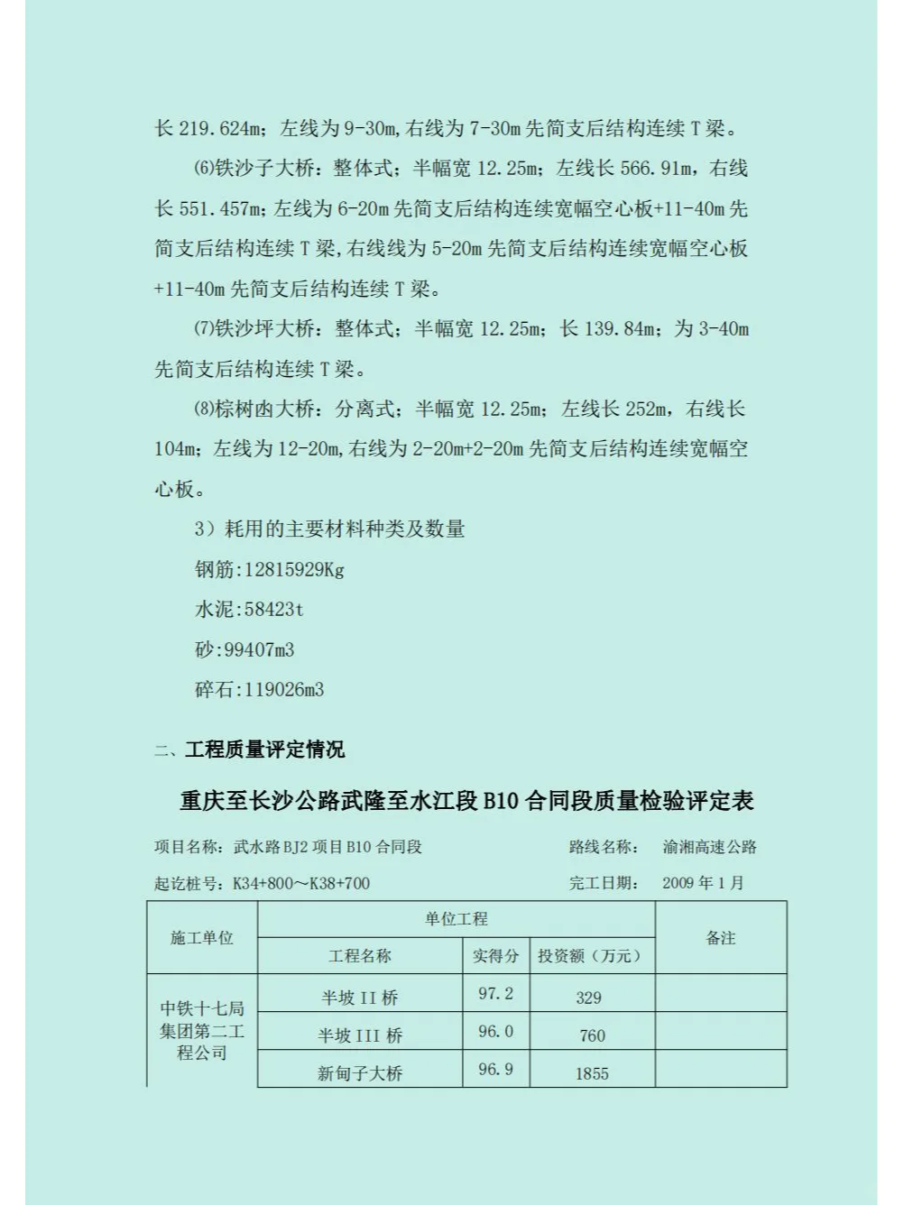 公路工程项目工作总结（模板）