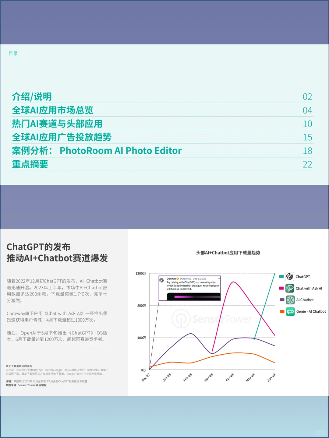 ? 2023年AI应用市场洞察报告