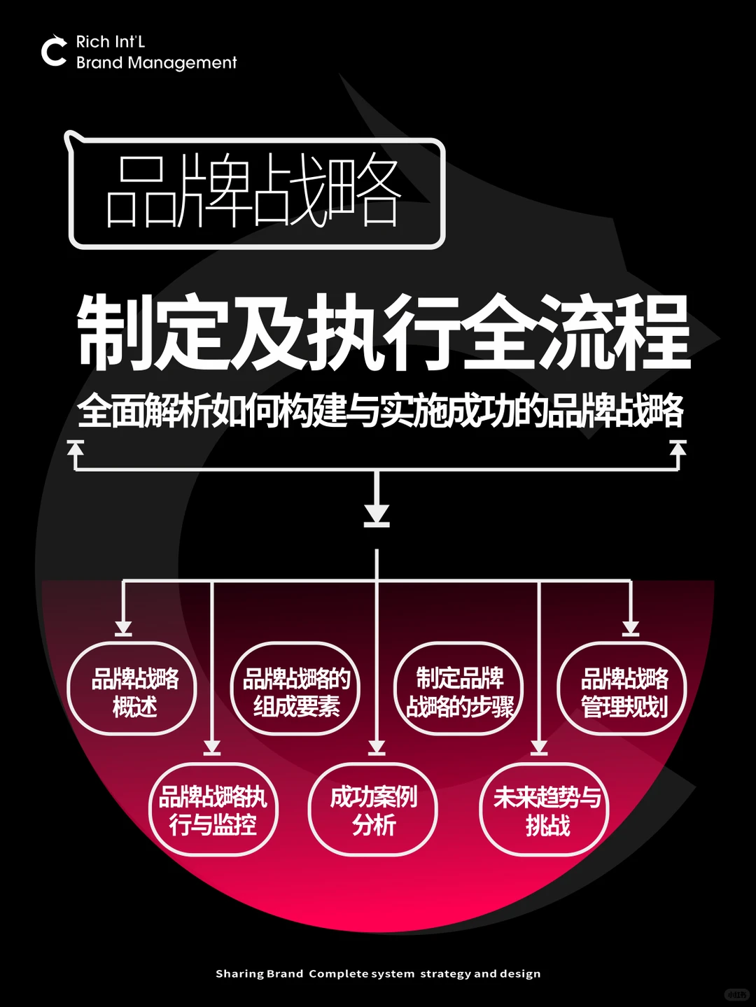 品牌战略怎么制定？品牌战略制定全流程